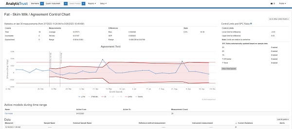 Online-Software-Tool, AnalyticTrust. Screenshot der Kontrollkarte für Vereinbarungen.